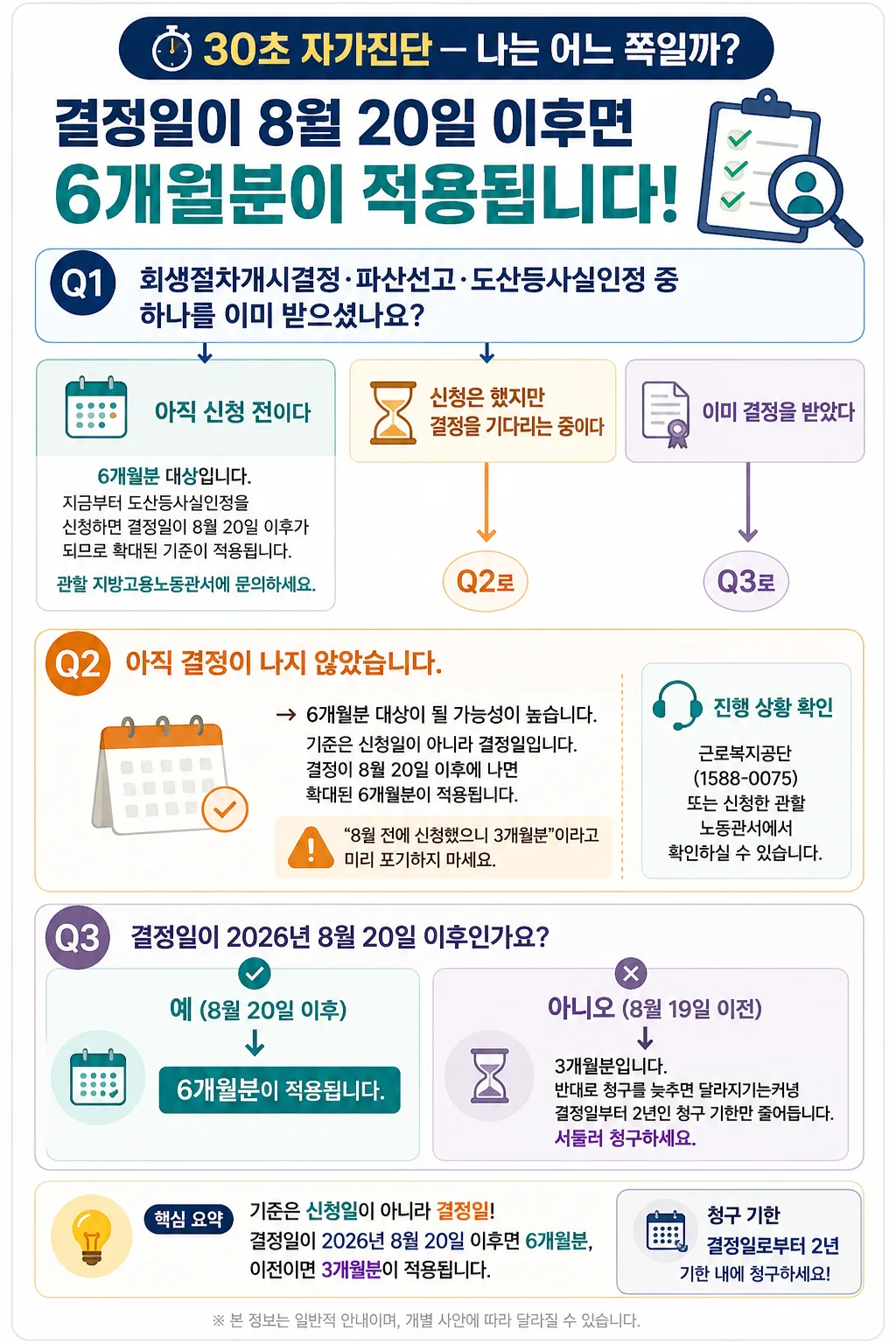도산지급금_자가진단
