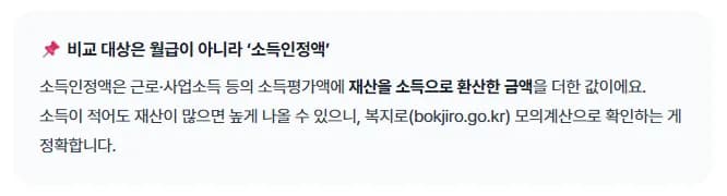 소득인정액
