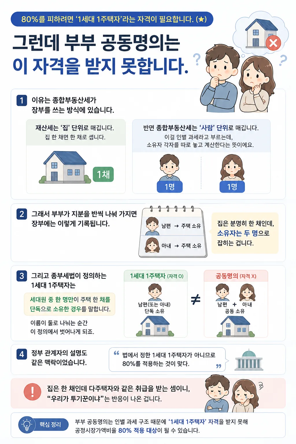 종합부동산세_재산세