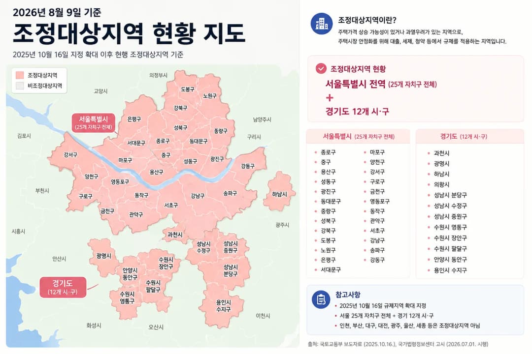 조정대상지역_부동산