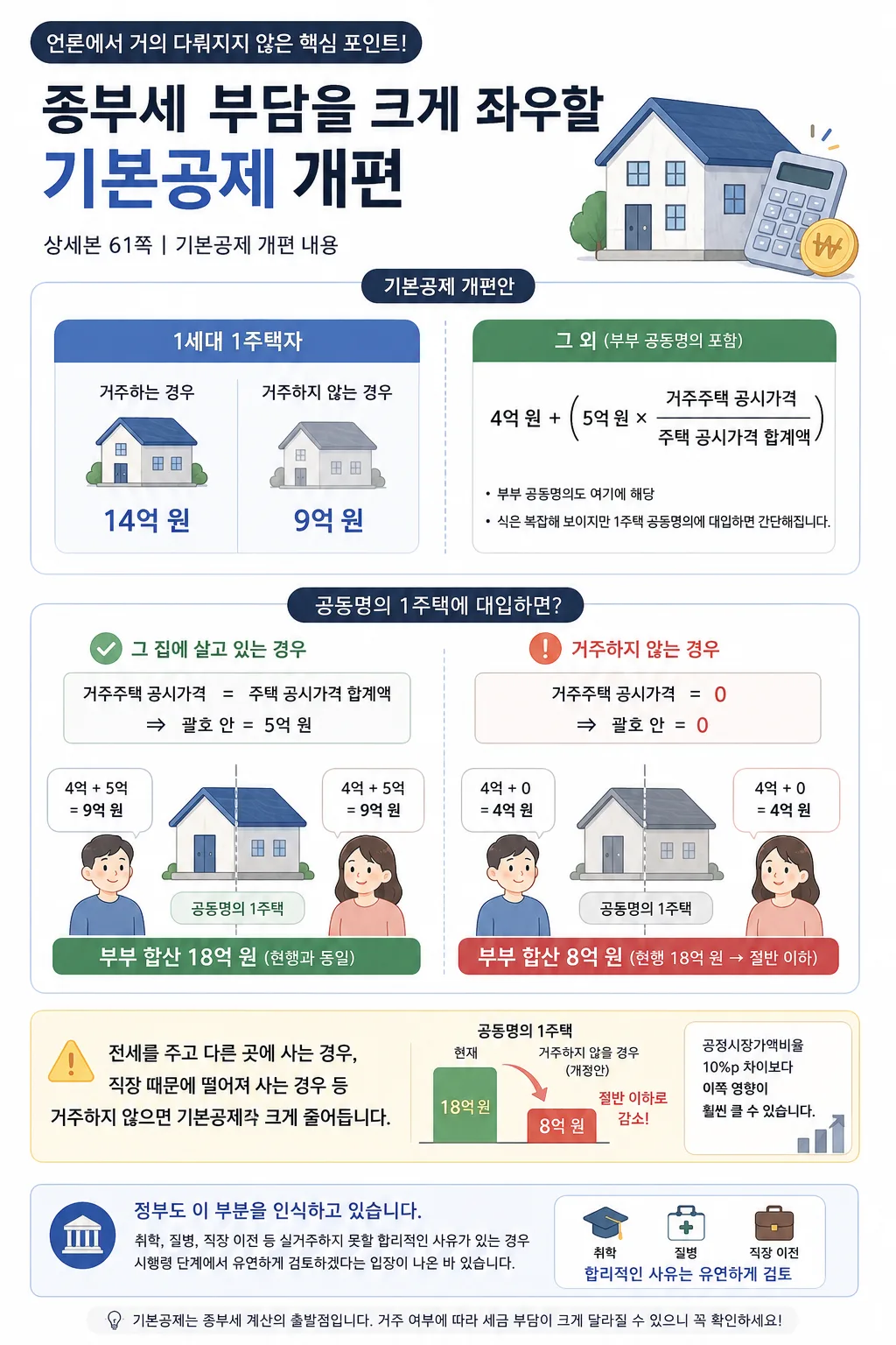 기본공제_세제개편안