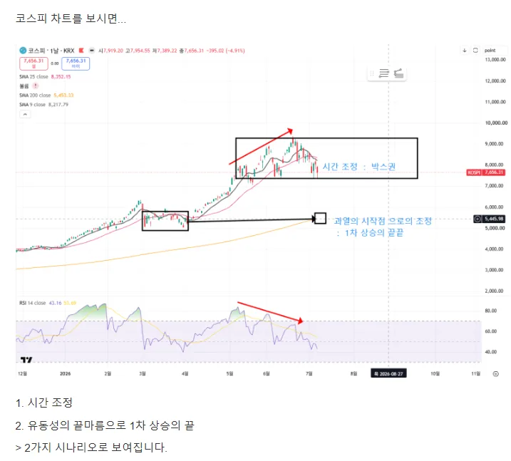 며칠 전 그려둔 코스피 조정 시나리오 — 박스권 유지(1번)와 박스권 이탈 후 과열 시작 구간(코스피 5000~5500)까지 되돌림(2번)