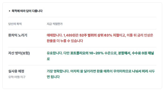 달러목적에 따른 내용에 관한 정리
