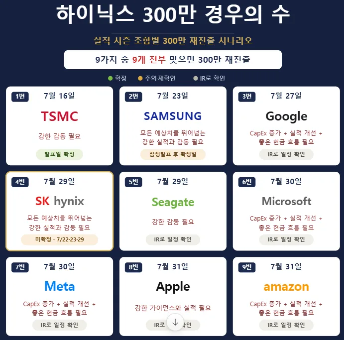 실적발표 날자를 확인하는 표