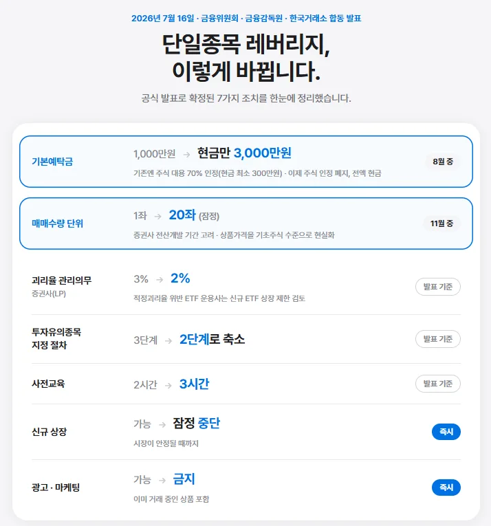 레버리지etf 보완방안 정리