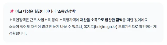 소득인정액