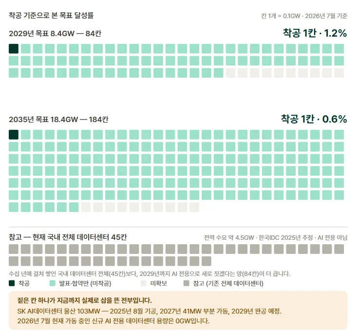 ai전력 수요에 대한 표