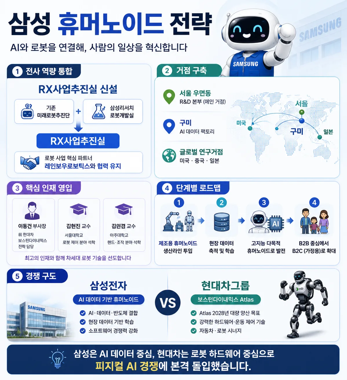 삼성전자 휴머노이드 전략 설정 그림