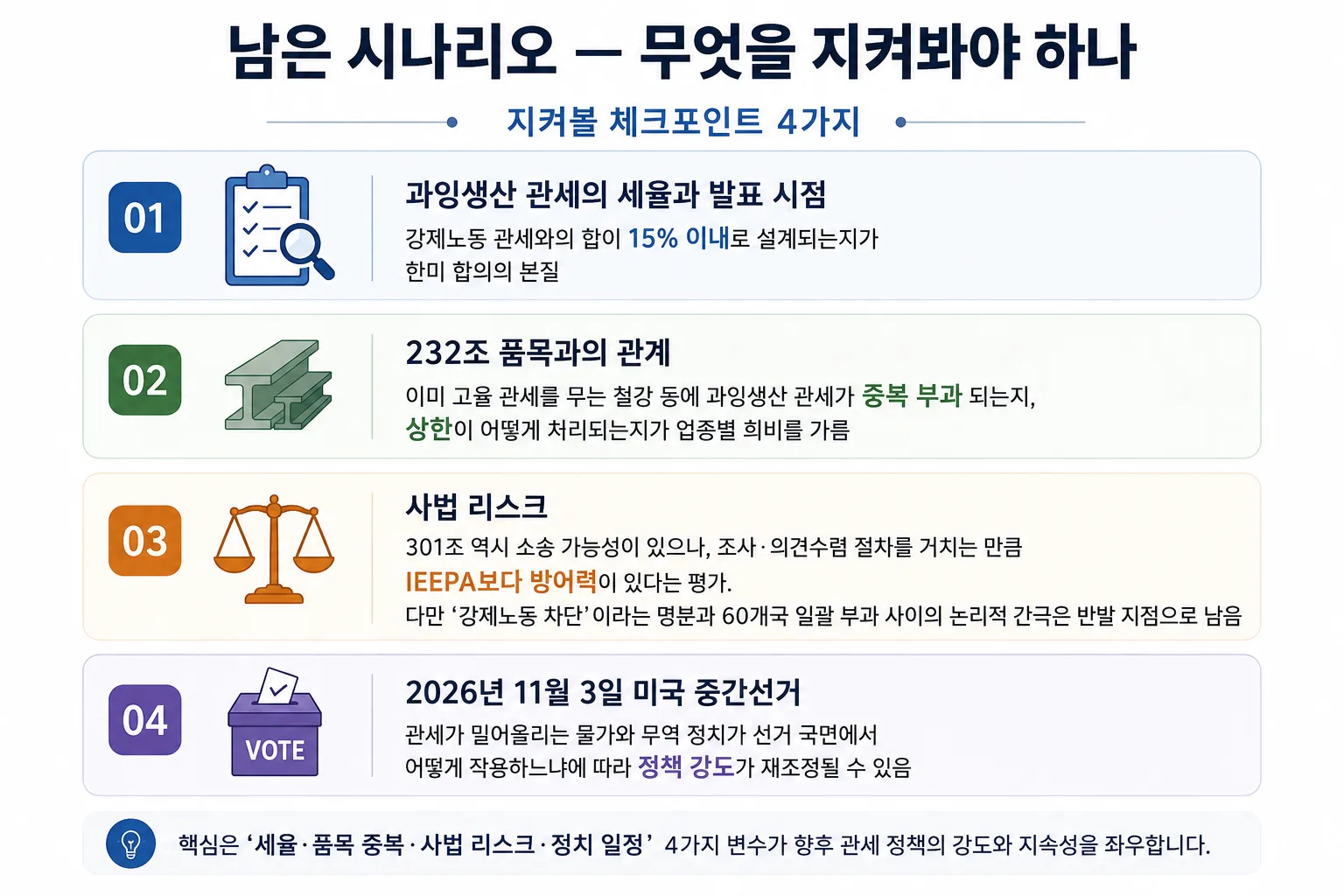 무역법 301조 앞으로 지켜봐야할 내용들 정리
