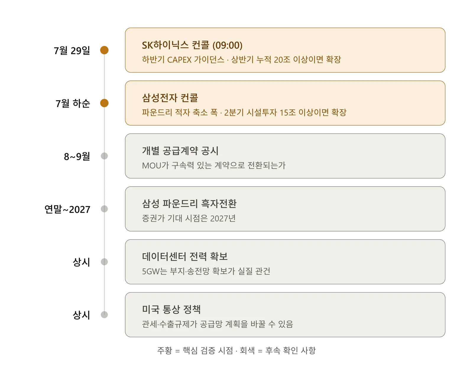 capex 검증 캘린더