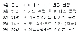 K-패스카드발급-신청